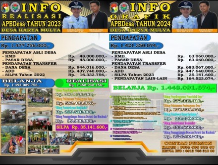 Album : KEGIATAN DESA